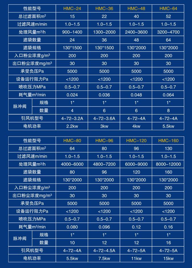 單機(jī)布袋除塵器-MC單機(jī)布袋除塵器-單機(jī)脈沖布袋除塵器