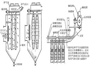 除塵器清灰周期及方式設(shè)備圖片